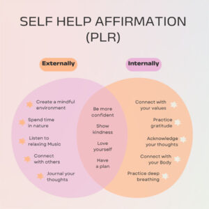 Self Help Affirmation (PLR)